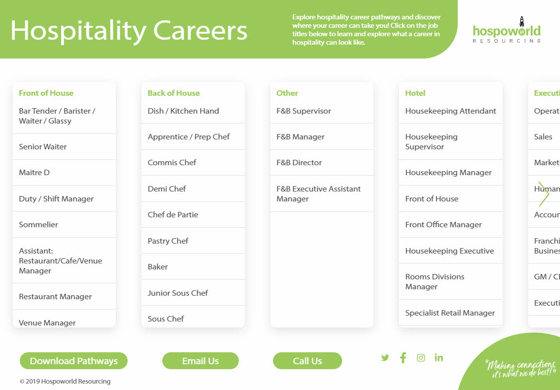 Hospitality Career Maps Planning Hospoworld Australia And New Zealand